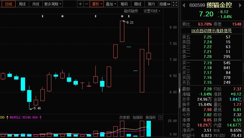 股票退市之后去哪了,股票即将退市还可以卖出去吗