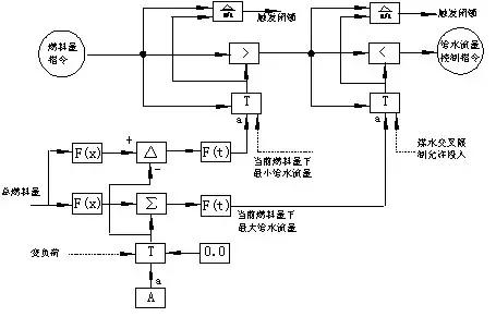 超超临界机组效率,超临界机组逻辑讲解