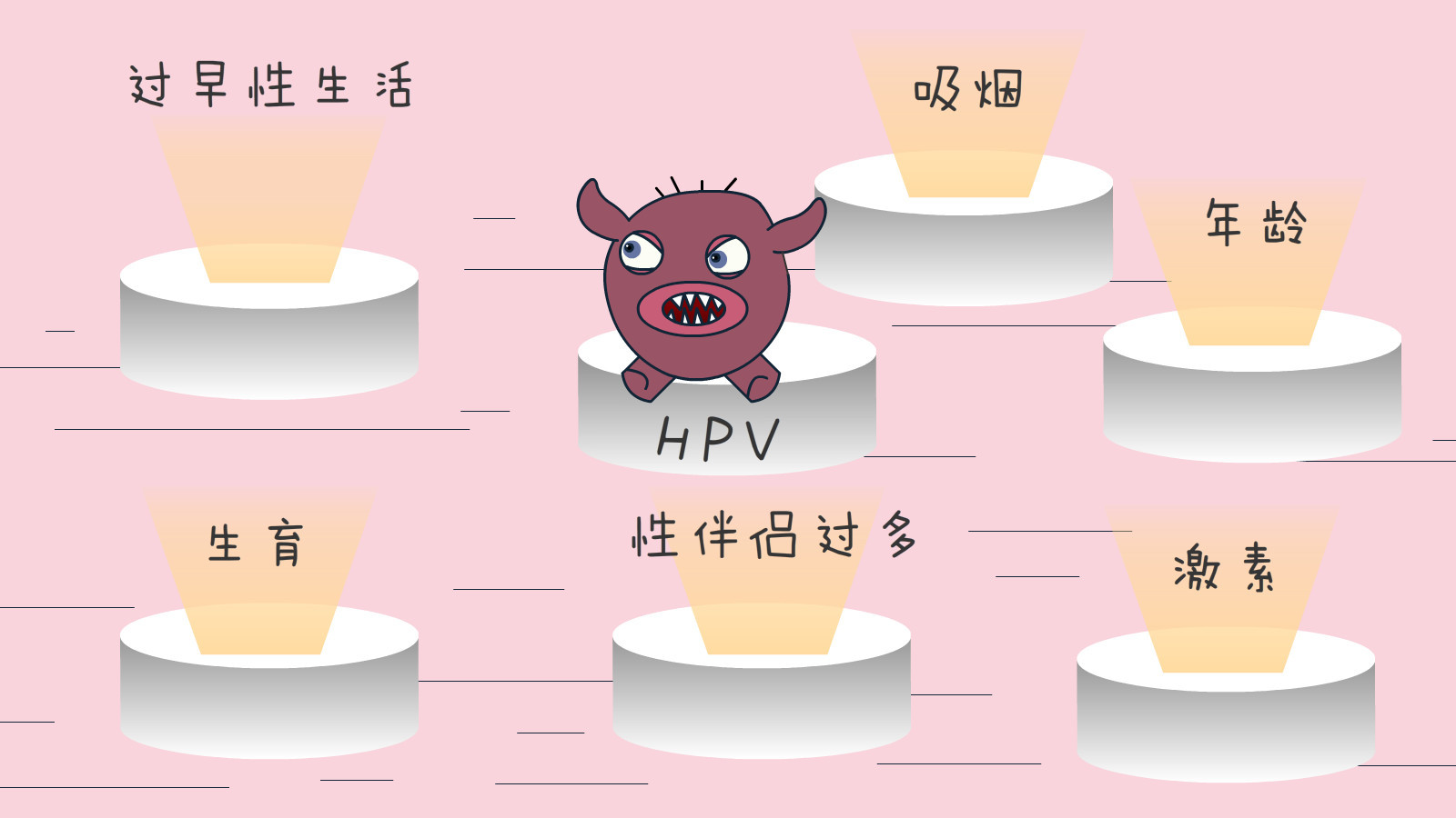 阴道炎和宫颈癌是一个症状吗,阴道炎和宫颈癌的症状相似吗