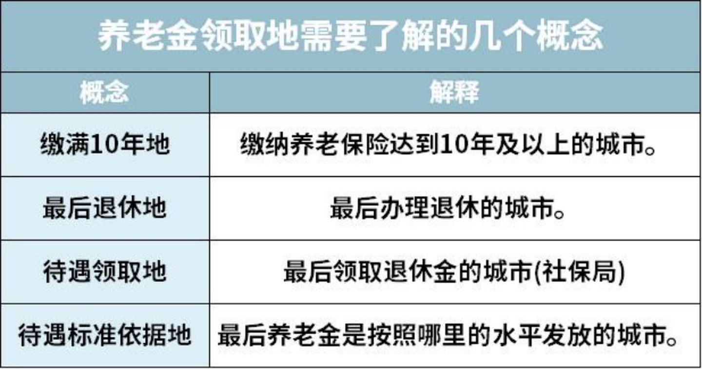 2021大福利：全网超全社保终极科普，读完不用再问人（上）