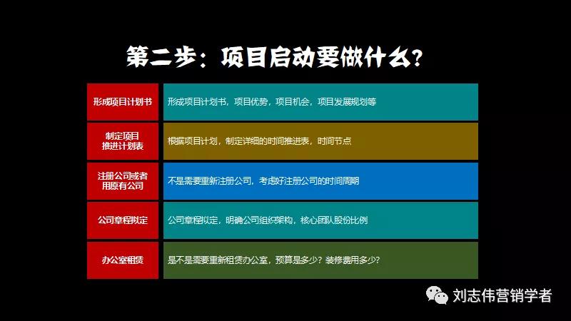 鍒涗笟椤圭洰鍙鎬ф姤鍛妏pt,鍒涗笟鍩硅璇句欢ppt