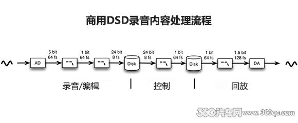 满足死忠音响迷的发烧信仰：高清数字音频时代已来