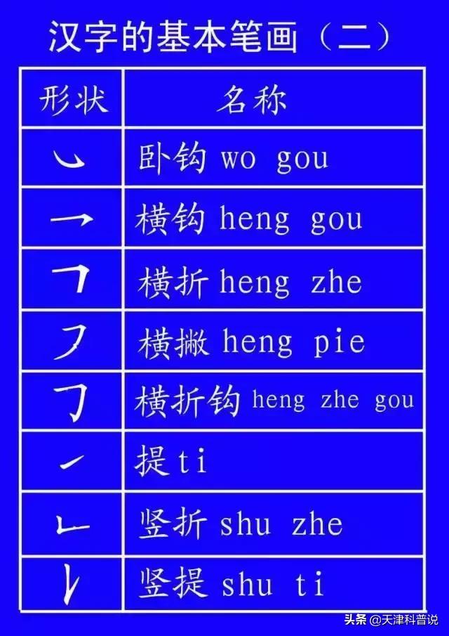 这些常用字我们可能一读就错,一写就错常用字