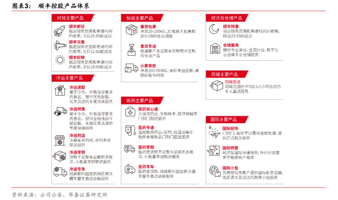 顺丰回流区流程,顺丰abcd区域是怎么分的