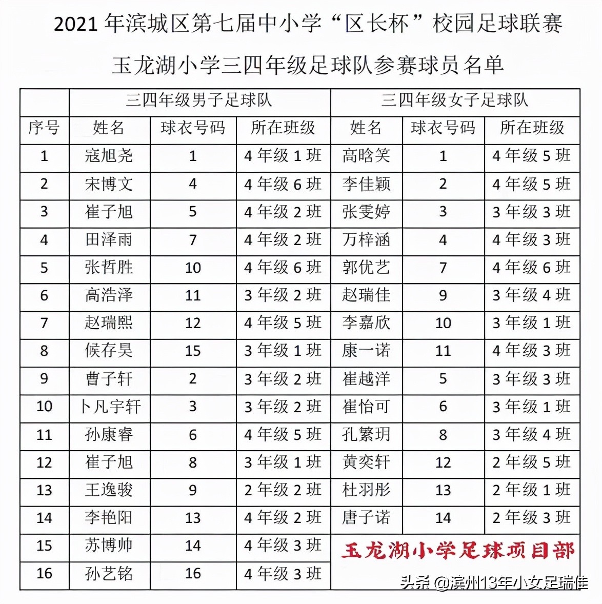 青少年足球联赛侧记,玉龙湖小学体育