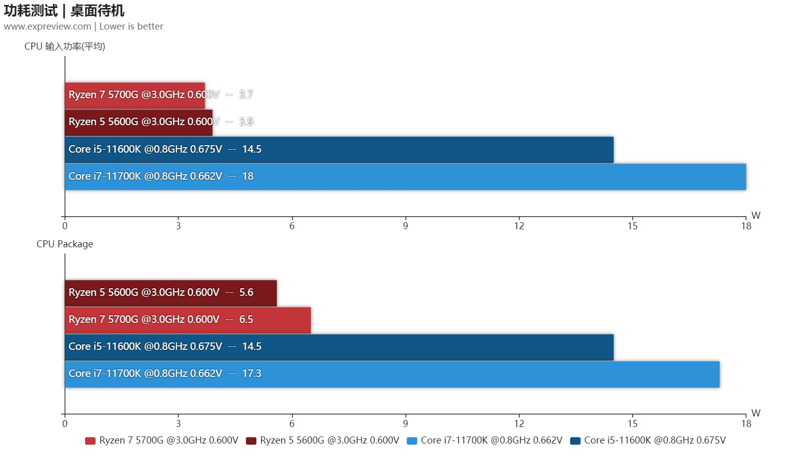 amd锐龙r56600u属于什么水平,amd锐龙55600和锐龙74800