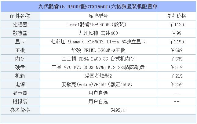 一万元最强装机配置测评,2019年3月8000元装机推荐