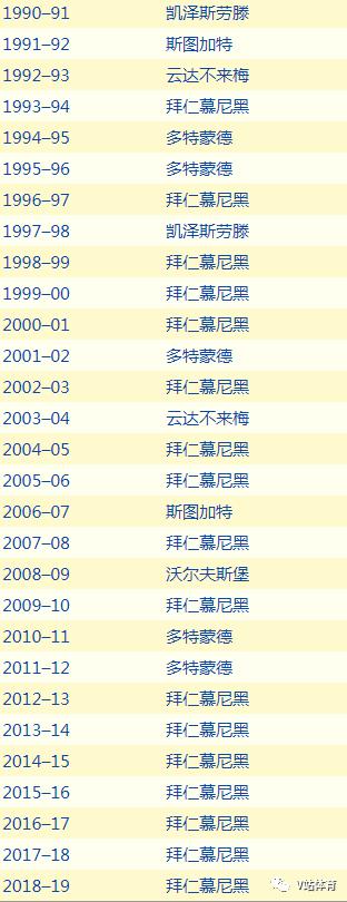 德甲百科,德甲简介