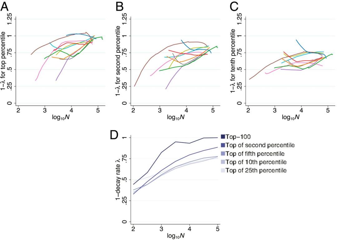 顶刊论文和核心论文区别,顶刊和顶会