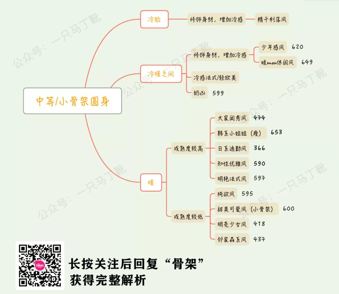 五官长得不像女性怎么办,五官特别丑什么感觉