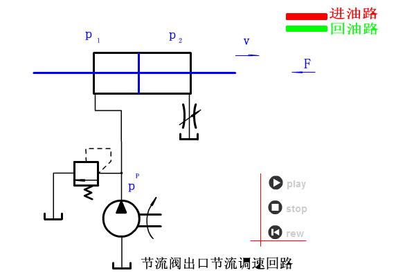 手动叉车液压原理动画演示图解,液压调压阀原理3d动画演示