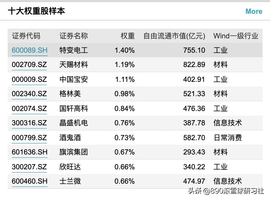 沪深300指数中证500指数怎么选,沪深300与中证500深度分析