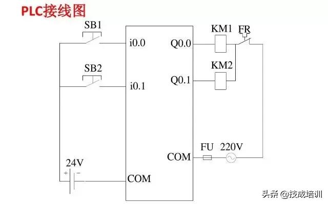 西门子plc300星三角降压启动梯形图,西门子plcs7-200smart如何下载梯形图