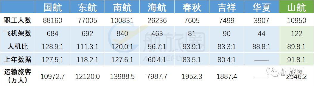 哪个航司的薪资高,国内哪个航司待遇比较好