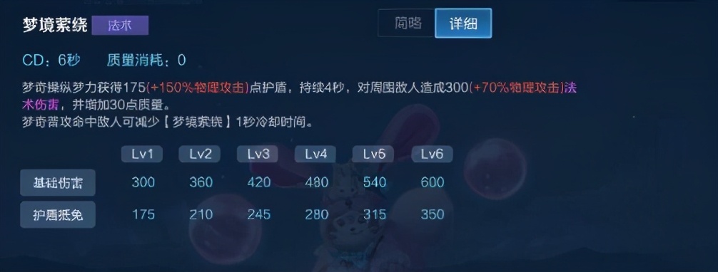 新版梦奇对线思路,新版梦奇的连招技巧推荐