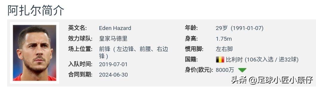 索尔根阿扎尔失误盘点,阿扎尔数据