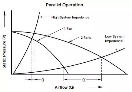 怎么选择适合电脑机箱的风扇,电子风扇式水冷系统
