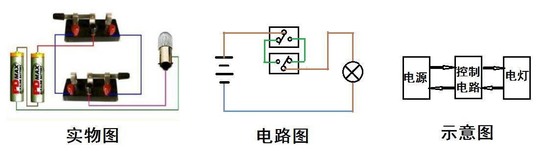 老孙零基础教你学电工,零基础学电工带你入门到精通