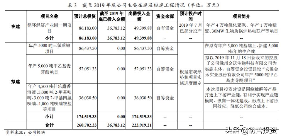 隐形冠军长线股,隐形冠军醋化股份