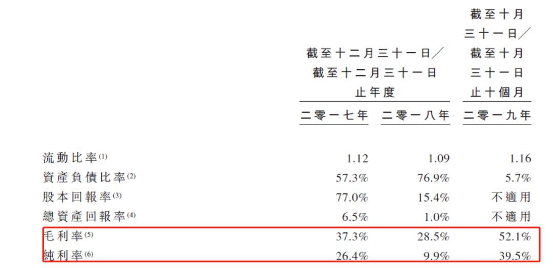 打着雄安概念,一家黄光裕“鹏润”山寨版地产商冲刺上市