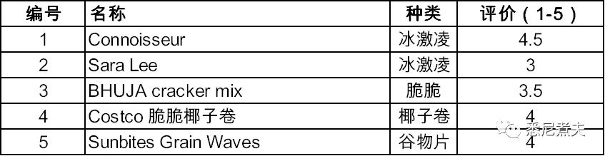 史上最全最良心澳洲零食介绍！澳洲零食尝味第一弹