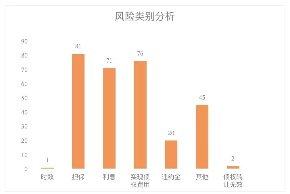 金融资产管理公司判决书,金融纠纷败诉