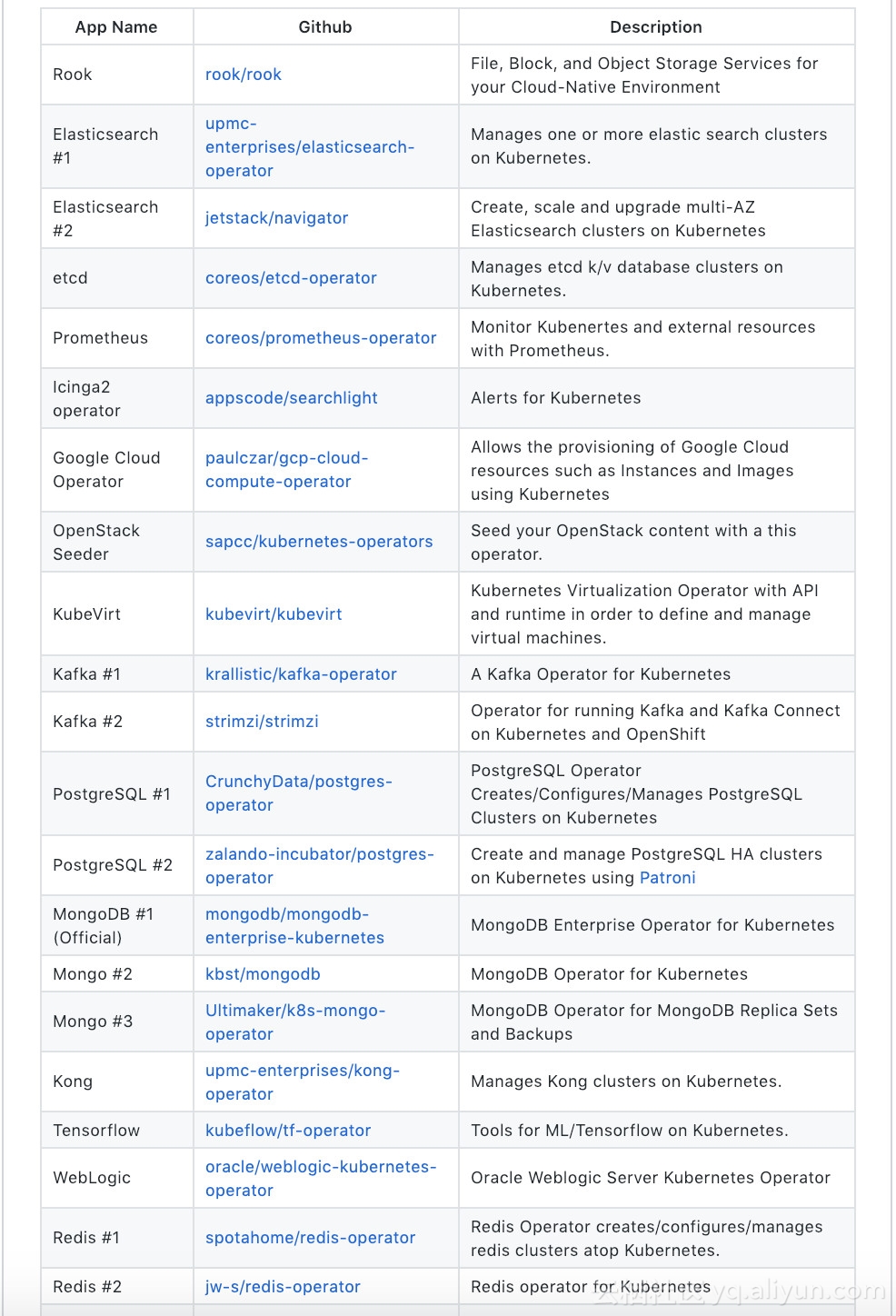 kubernetesapi服务,kubernetes应用开发