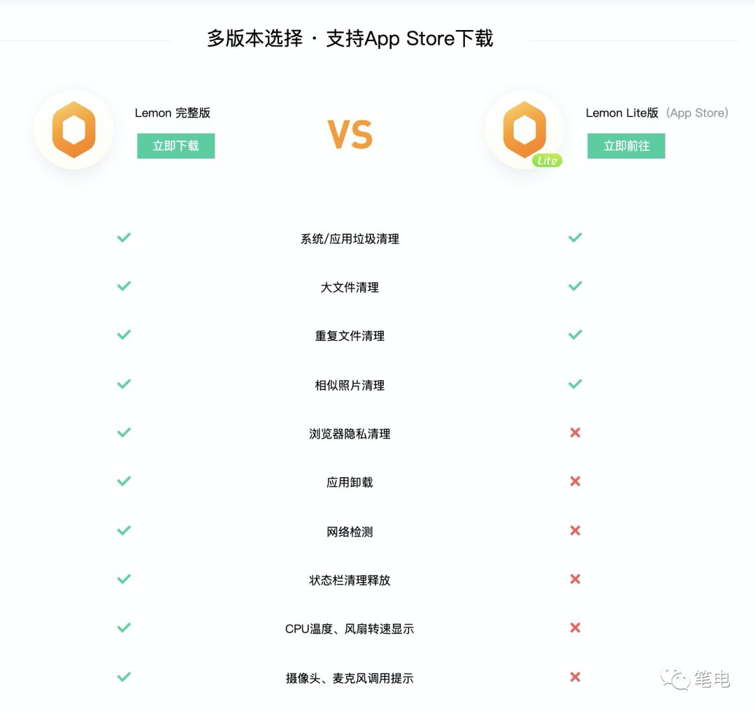 腾讯柠檬和cleanmymac哪个好,mac清理垃圾软件lemon
