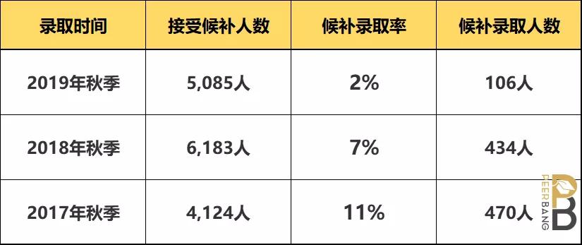 密歇根大学安娜堡:美国公立前3,现在申请还有戏!(申请分析)