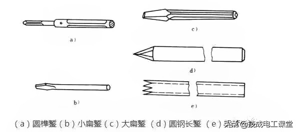 电线平方怎么算能带多大负荷,1平方电线负荷是多少