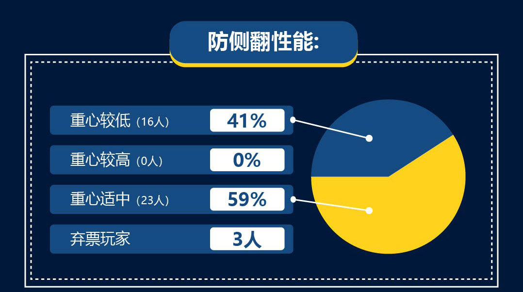欧文4城市守护者绿灰,欧文4城市系列