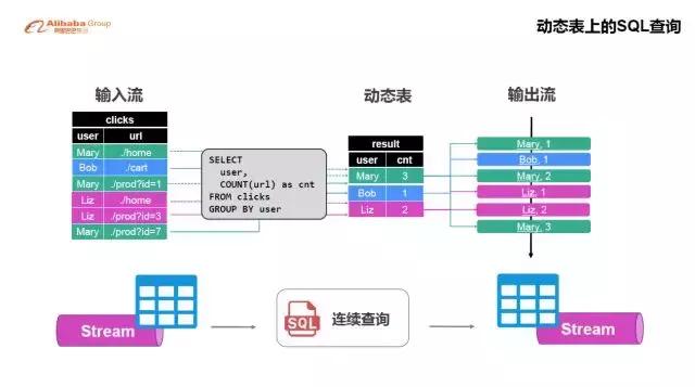 阿里云实时计算blinkwatermark,阿里flink教程