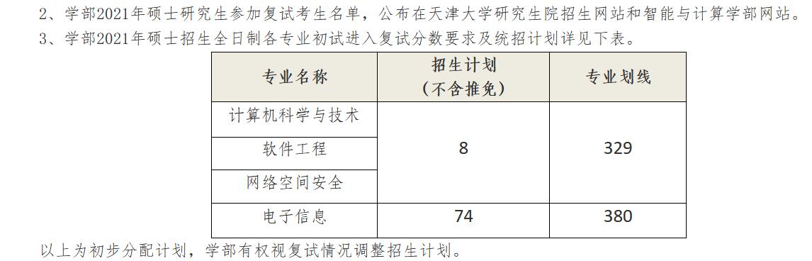 天津大学考研上岸成功,考研上岸天津大学