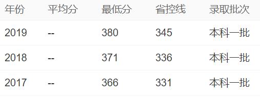 东华大学江苏高考录取分数线,东华大学和江苏大学哪个好考