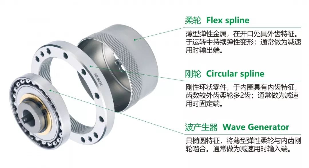 最好的谐波减速机,100w精密小型谐波减速器