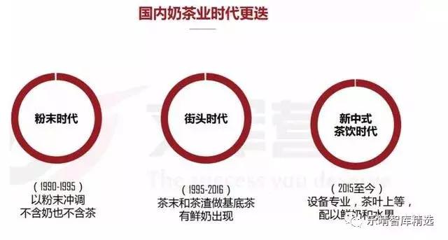 从行业角度分析喜茶,从喜茶这十年来看未来茶饮新方向