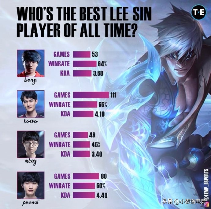 karsa盲僧杀jackeylove,老版盲僧有多强