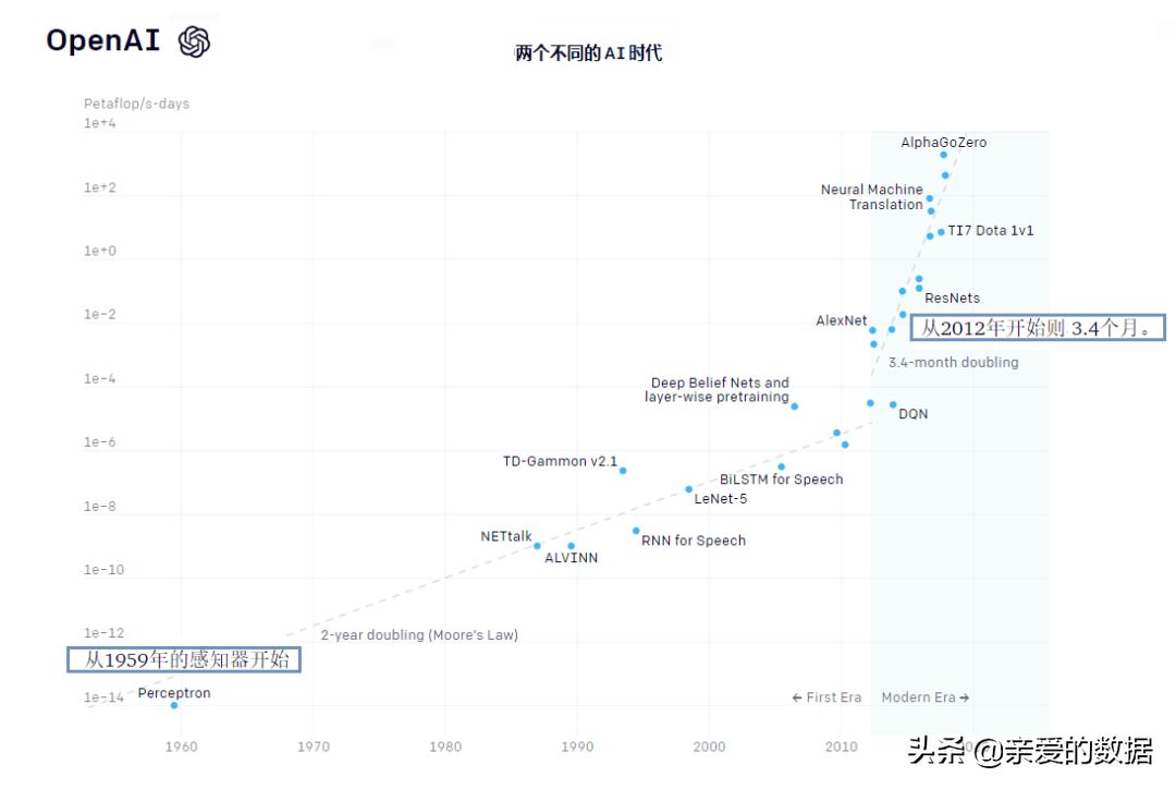 十大经典人工智能算法,人工智能大模型最新算法