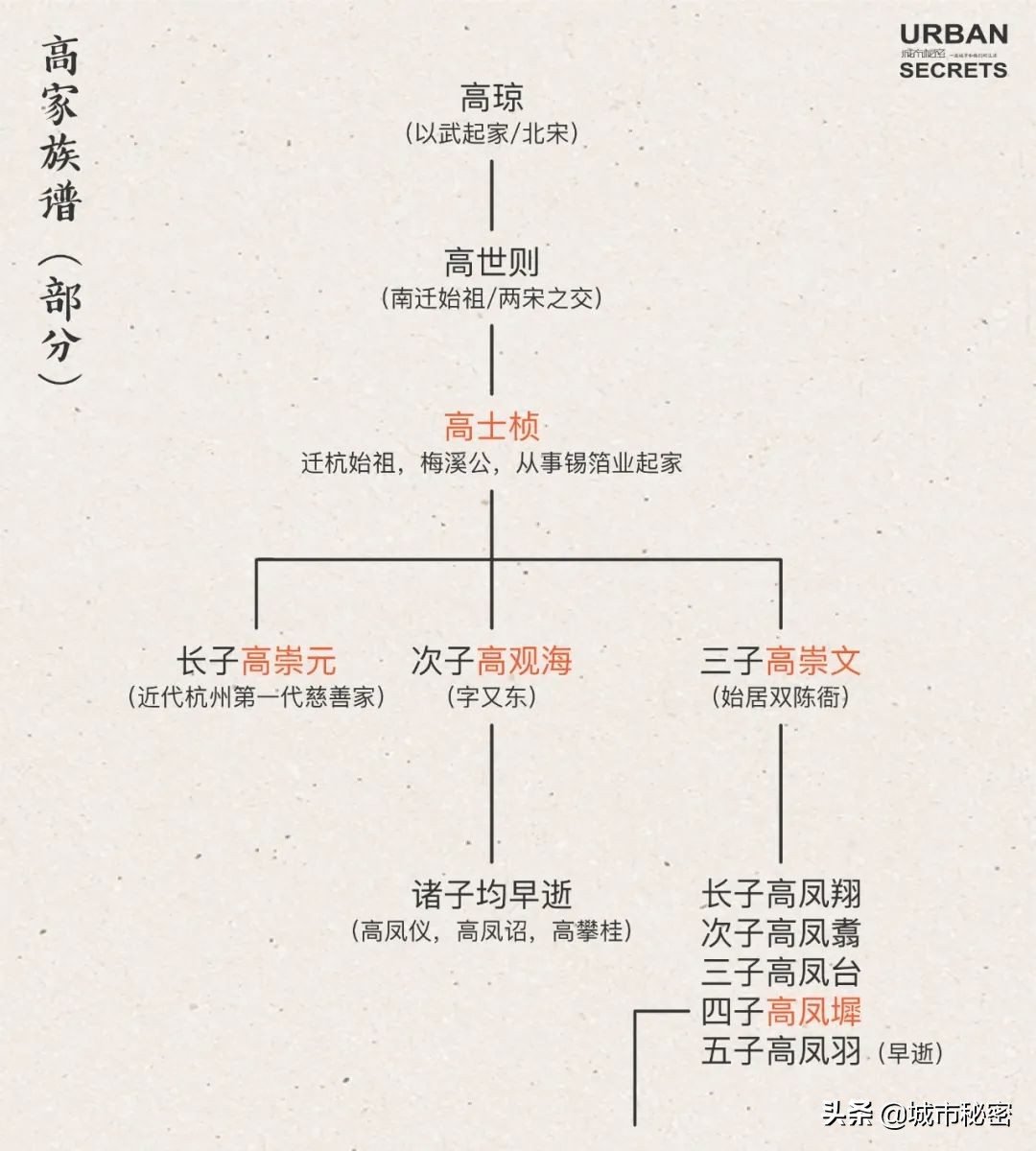 曾经的杭州第一大家族,杭州百年望族