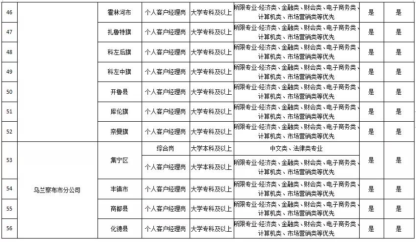 内蒙古邮政2020年招聘岗位,邮政内蒙古招聘笔试