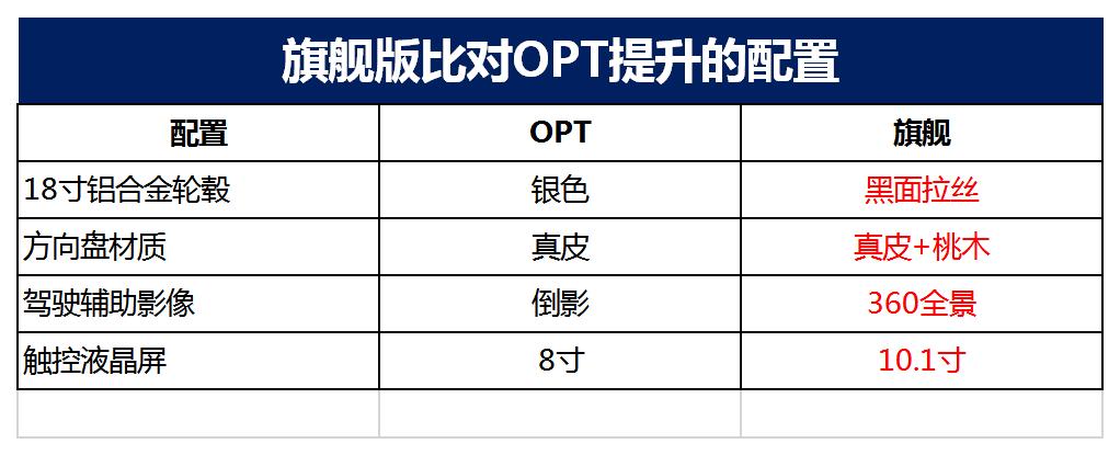 途乐y624.0穿越无人区改装,途乐y61双门版越野改装