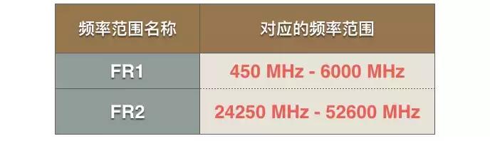 一文是什么,一文读懂5gmec