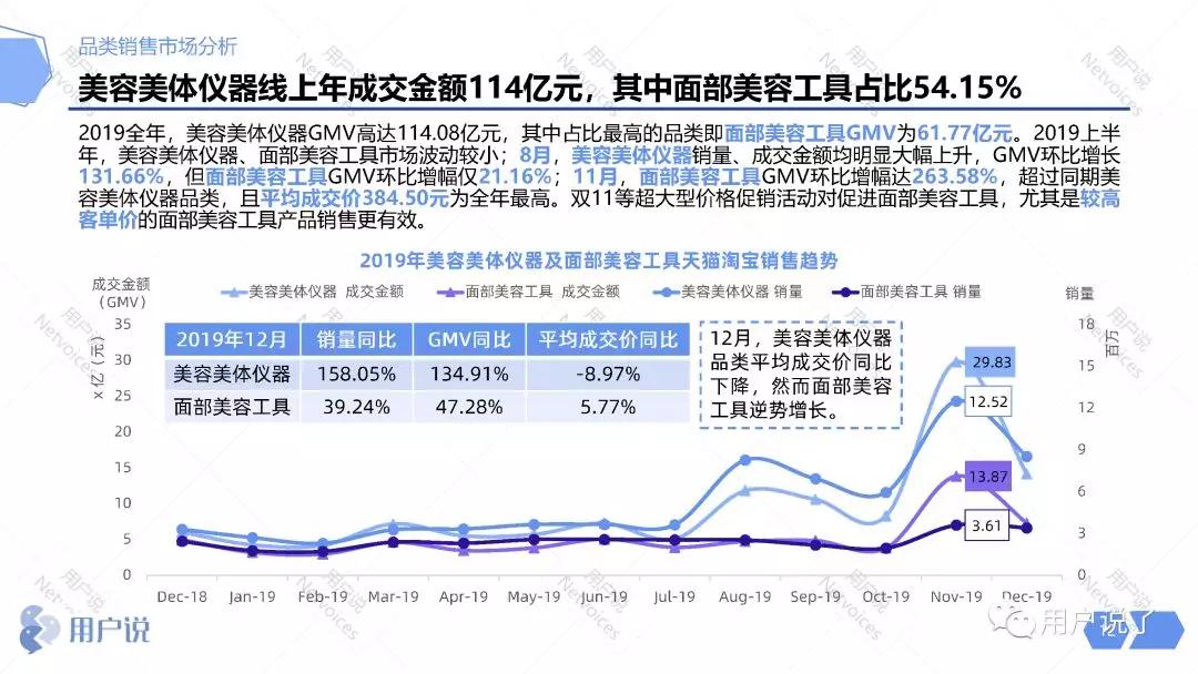 ruface美容仪是智商税吗,美白抗老紧致美容仪是不是智商税