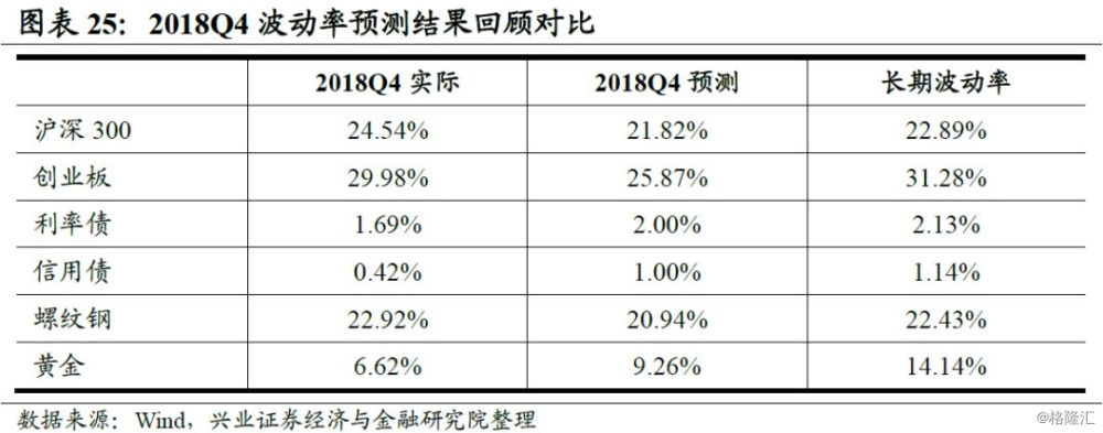 资本配置和资产选择什么更重要,资产配置四步法第一步