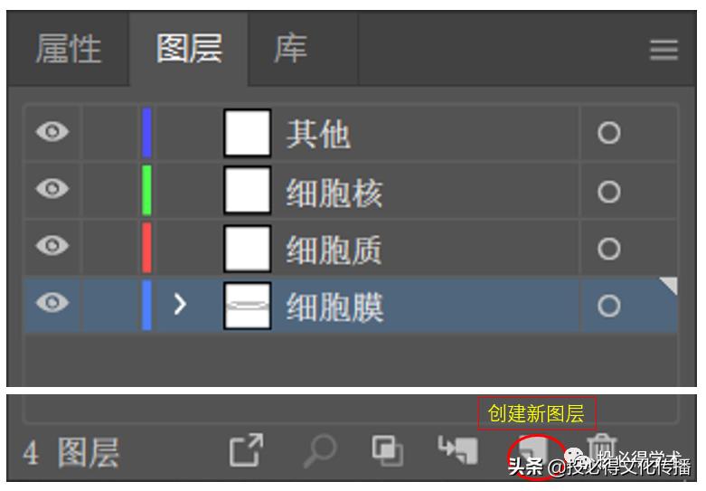 ppt还是ai适合做科研论文图,科研论文作图系列教程2