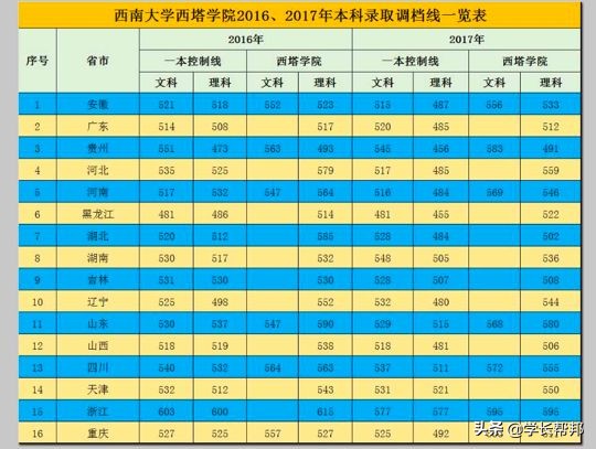 2018级学姐分享:最真实的西南大学中外合作体验
