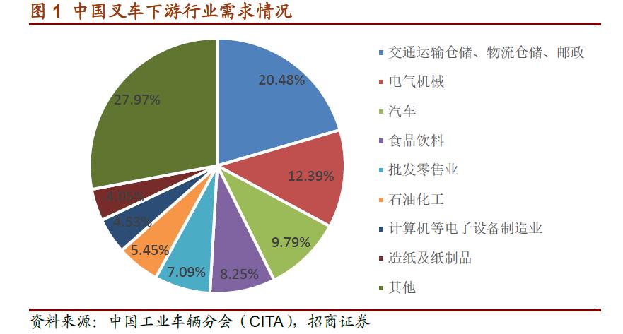 杭叉合力谁能成为叉车之王,杭叉为啥比合力叉车便宜