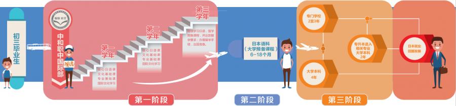 成都中和职业中学国际部有前途吗,成都中和职业中学国际部学费