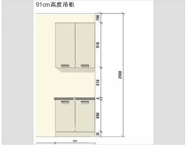 家具的基本尺寸,关于家具尺寸的知识有哪些