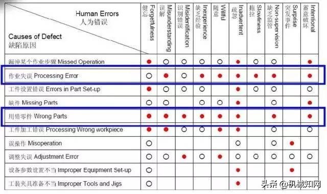 加工生产线上怎么做“防错”?这是我见过最好的科普